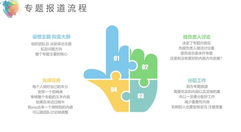 郭义凌向学记讲解撰写专题报道的流程。