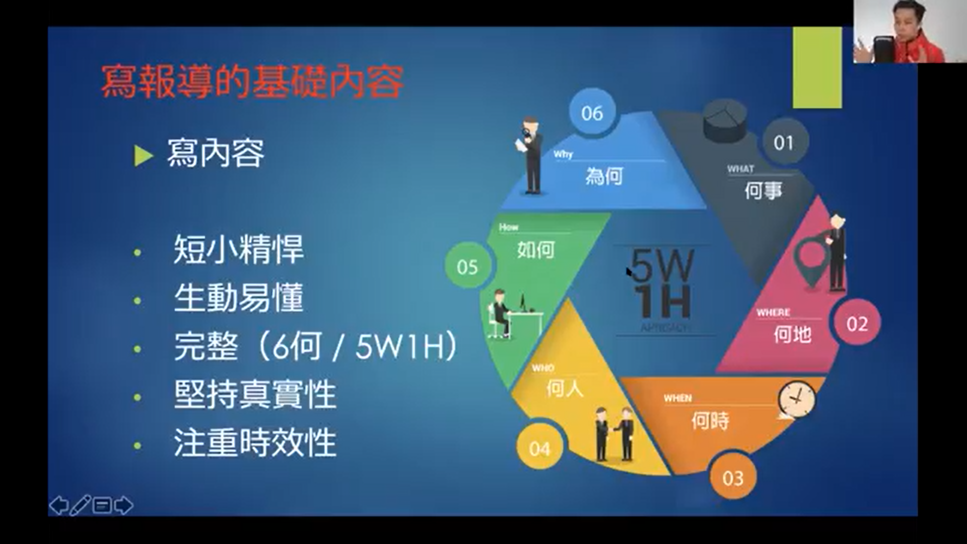 谢劲程于线上向学生解释写报道的基础内容。